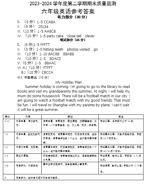 “英”为有你,真题同行——定州市小学英语甄荣名师工作室邀你共研真题 第7张
