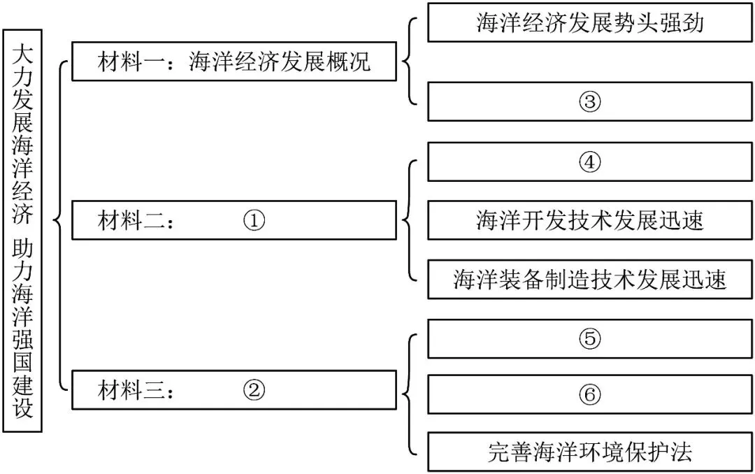 2024-2025学年北京高二下期末真题汇编-信息类文本阅读 第1张