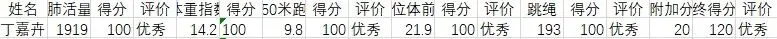 26.5.8 模拟测试分析 第5张