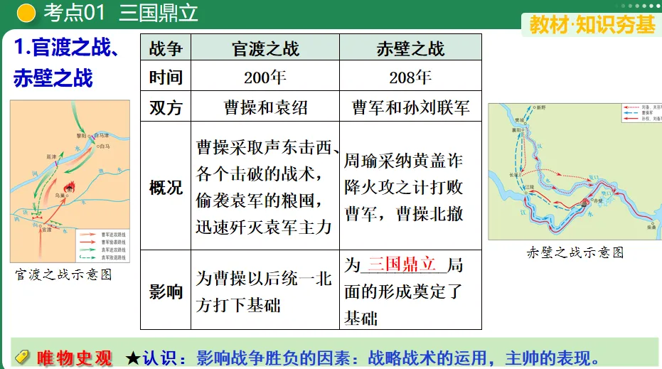 【中考复习专题】三国两晋南北朝时期:政权分立与民族交融 第3张