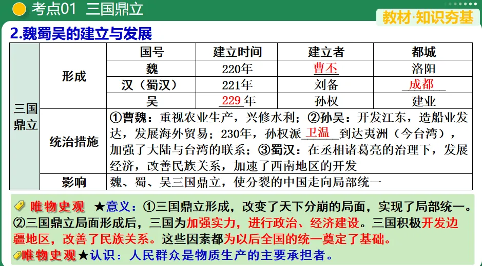【中考复习专题】三国两晋南北朝时期:政权分立与民族交融 第4张