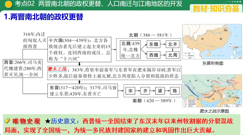 【中考复习专题】三国两晋南北朝时期:政权分立与民族交融 第5张