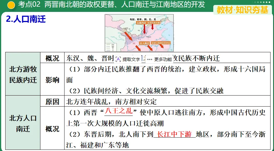 【中考复习专题】三国两晋南北朝时期:政权分立与民族交融 第6张