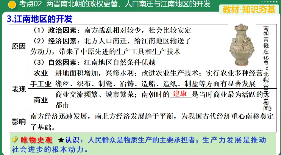 【中考复习专题】三国两晋南北朝时期:政权分立与民族交融 第7张