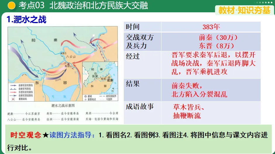 【中考复习专题】三国两晋南北朝时期:政权分立与民族交融 第8张