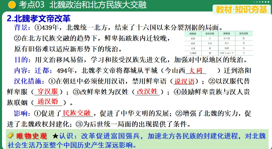 【中考复习专题】三国两晋南北朝时期:政权分立与民族交融 第9张