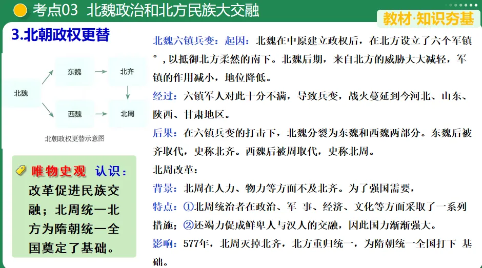 【中考复习专题】三国两晋南北朝时期:政权分立与民族交融 第10张