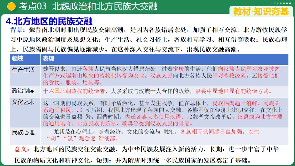 【中考复习专题】三国两晋南北朝时期:政权分立与民族交融 第11张