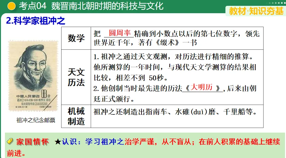 【中考复习专题】三国两晋南北朝时期:政权分立与民族交融 第13张