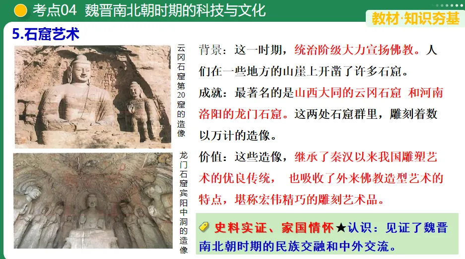 【中考复习专题】三国两晋南北朝时期:政权分立与民族交融 第16张