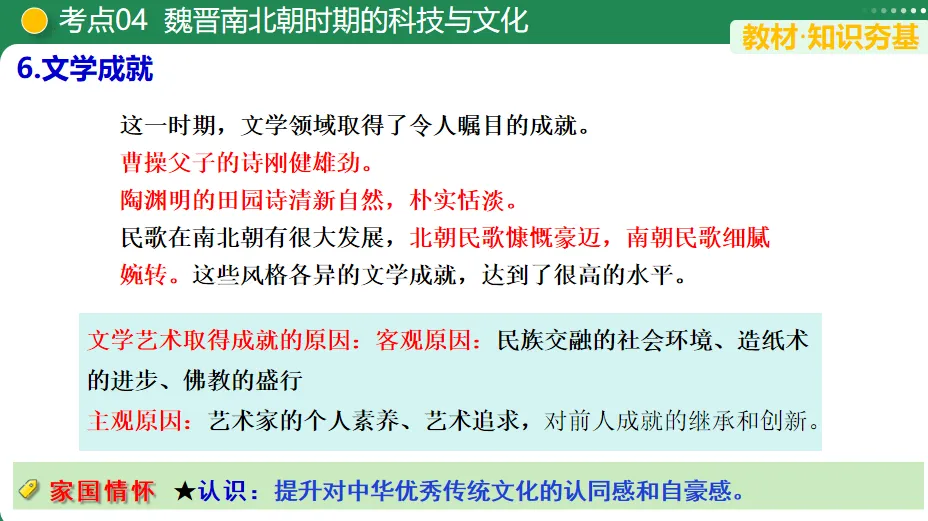 【中考复习专题】三国两晋南北朝时期:政权分立与民族交融 第17张