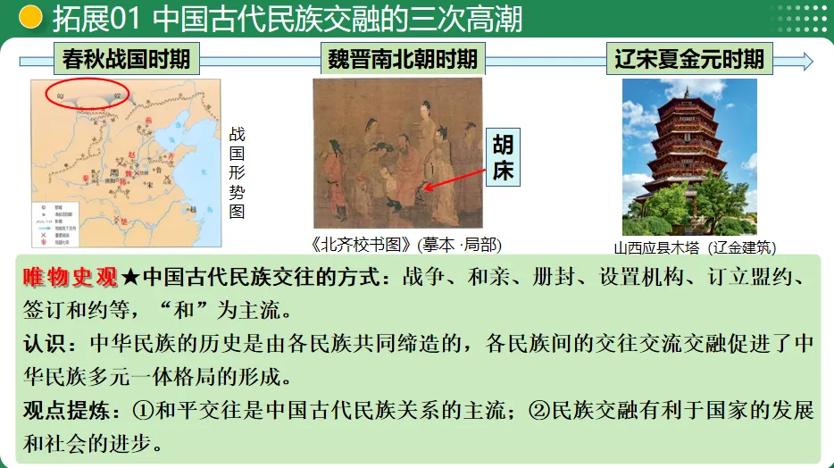 【中考复习专题】三国两晋南北朝时期:政权分立与民族交融 第19张