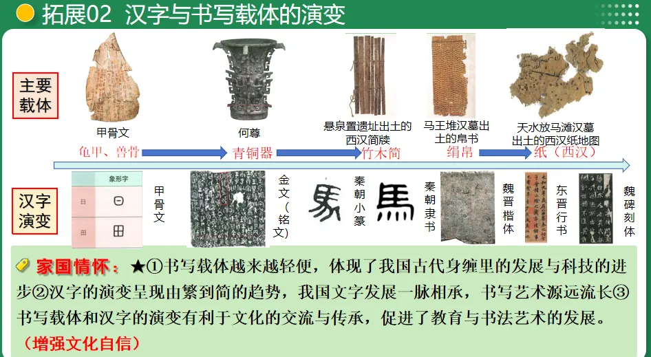 【中考复习专题】三国两晋南北朝时期:政权分立与民族交融 第20张