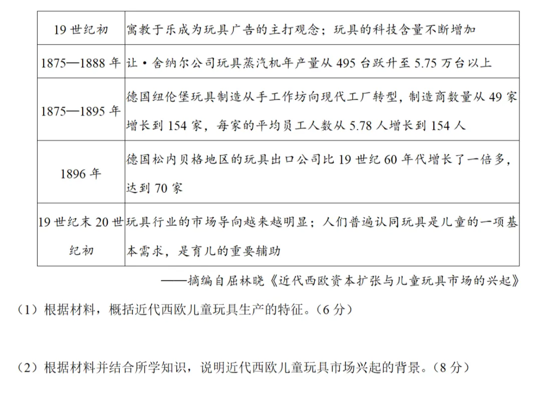 最新模考| 2026届河南省高考预测卷A卷历史试题和答案 第7张