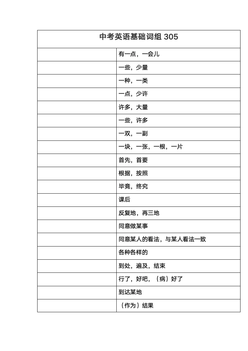 中考英语基础词组305汉译英 第1张