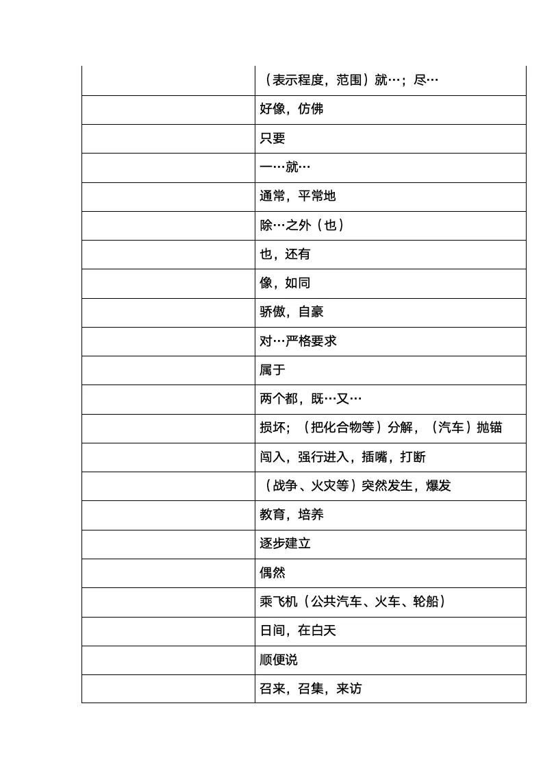 中考英语基础词组305汉译英 第2张