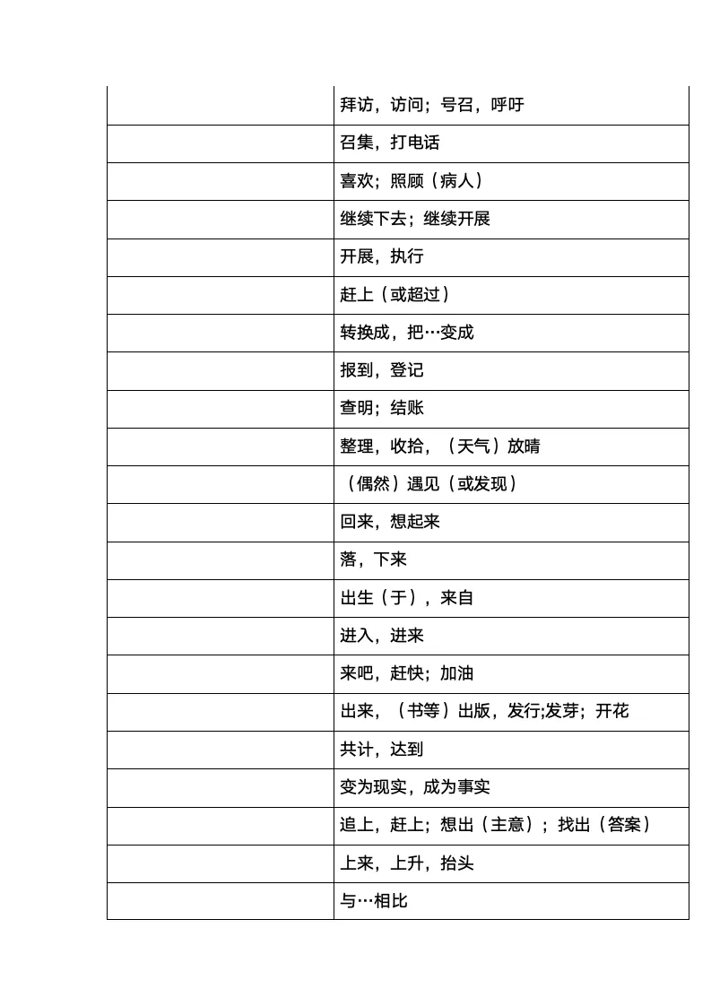 中考英语基础词组305汉译英 第3张