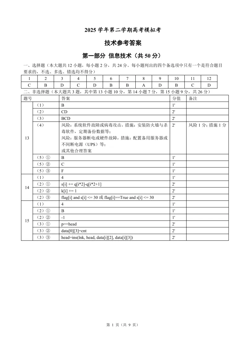 18.2605县域联盟技术试卷 第13张