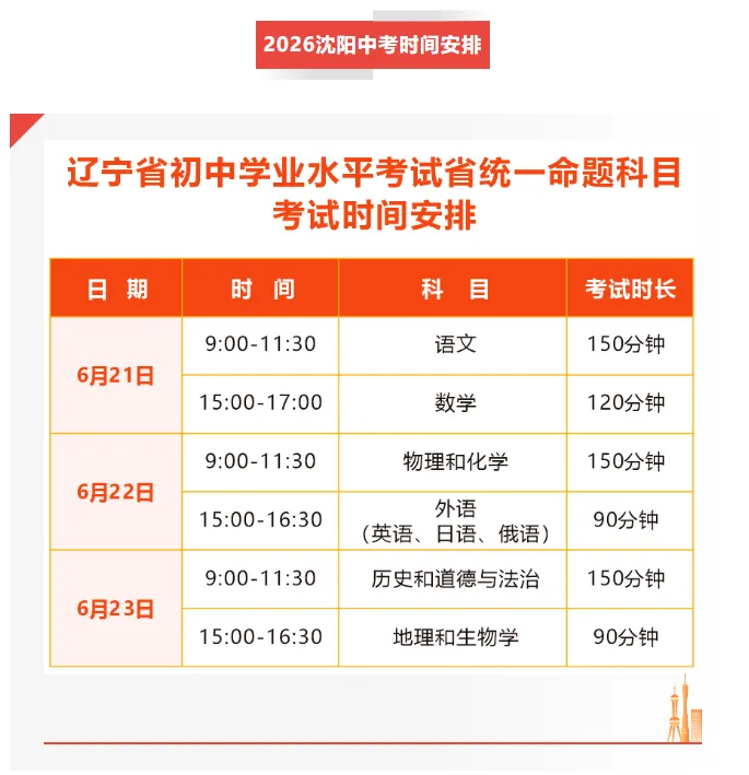 沈阳中考志愿批次全解析!三校 / 省重点 市重点填报攻略 第4张
