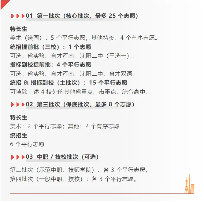 沈阳中考志愿批次全解析!三校 / 省重点 市重点填报攻略 第9张