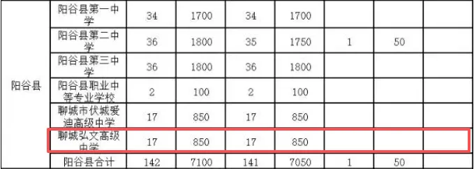 2026聊城市中考政策(市外/ 市内回原籍报考)解读 第4张