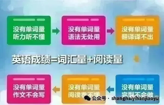 上海中考英语—首字母填空与作文(真题篇)透视2019-2025【中考英语冲刺145-148】 第7张