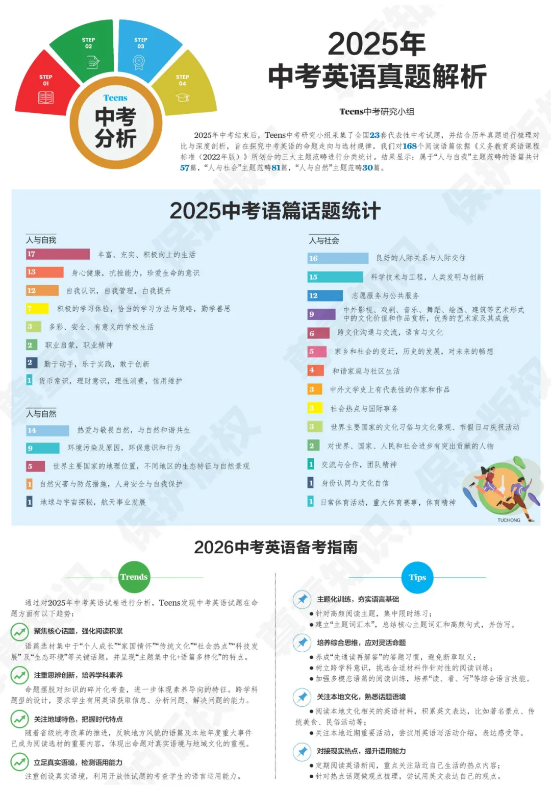 21世纪英文报2026中考特辑来啦!超全备考内容必刷 第4张