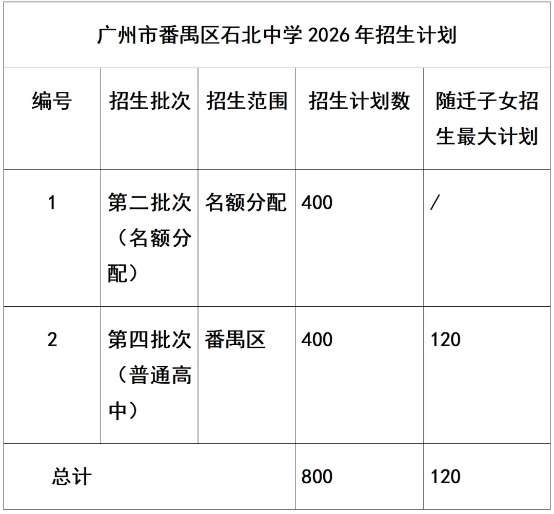 【洛溪中考】石北中学2026年招生简章 第18张