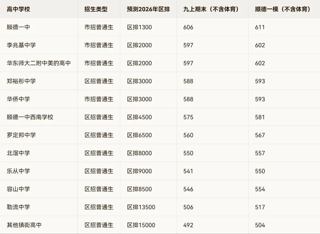 2026中考家长必看:同分如何排序?各区排位参考线出炉 第3张