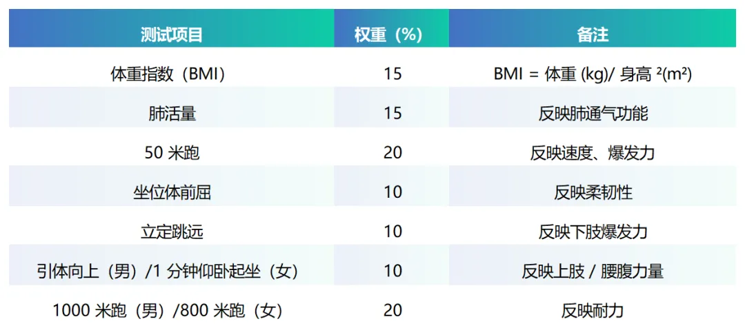 内蒙古中考体测拉开差距!别让体育拖了孩子总分后腿 第3张