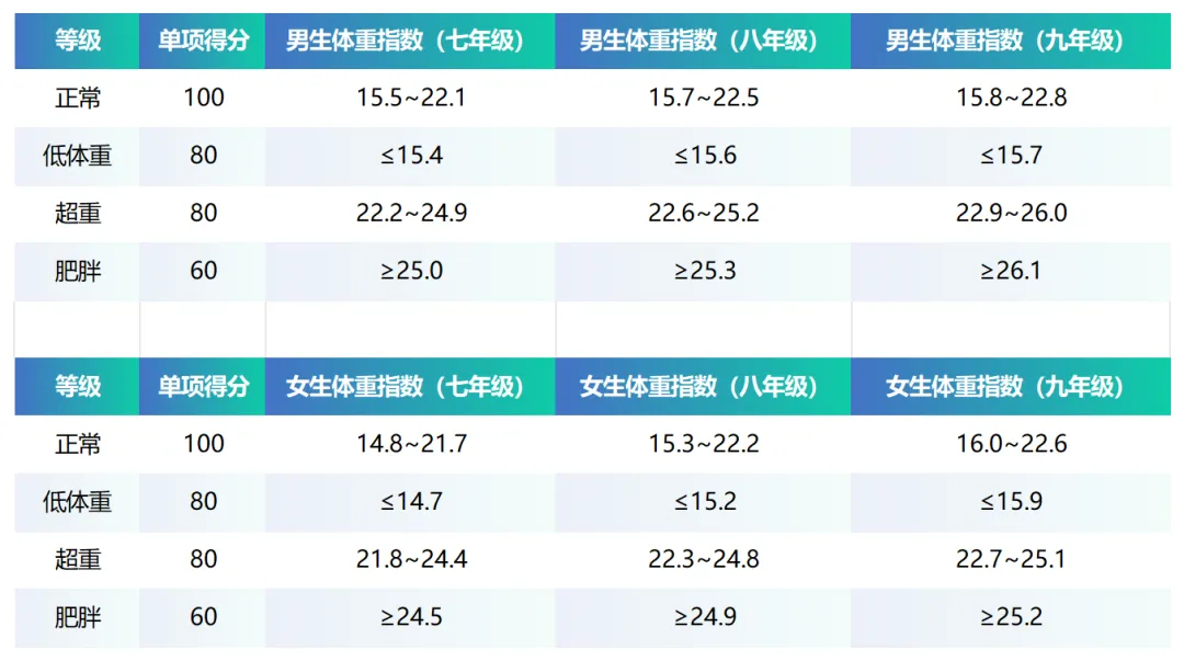 内蒙古中考体测拉开差距!别让体育拖了孩子总分后腿 第4张