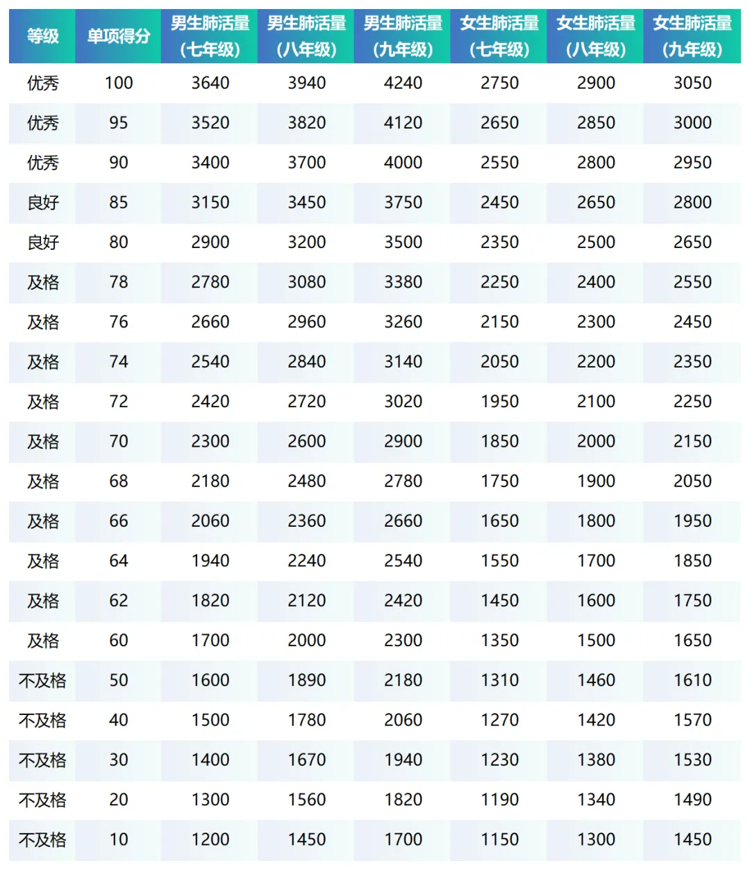内蒙古中考体测拉开差距!别让体育拖了孩子总分后腿 第5张