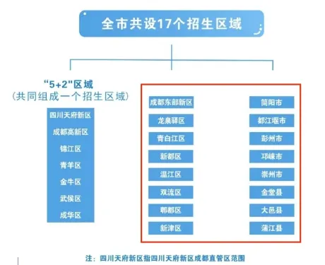 2026成都中考志愿填报彻底讲清楚|2大批次+8个平行志愿+7大升学路径,附25年收分线 第2张 2026成都中考志愿填报彻底讲清楚|2大批次+8个平行志愿+7大升学路径,附25年收分线 第2张