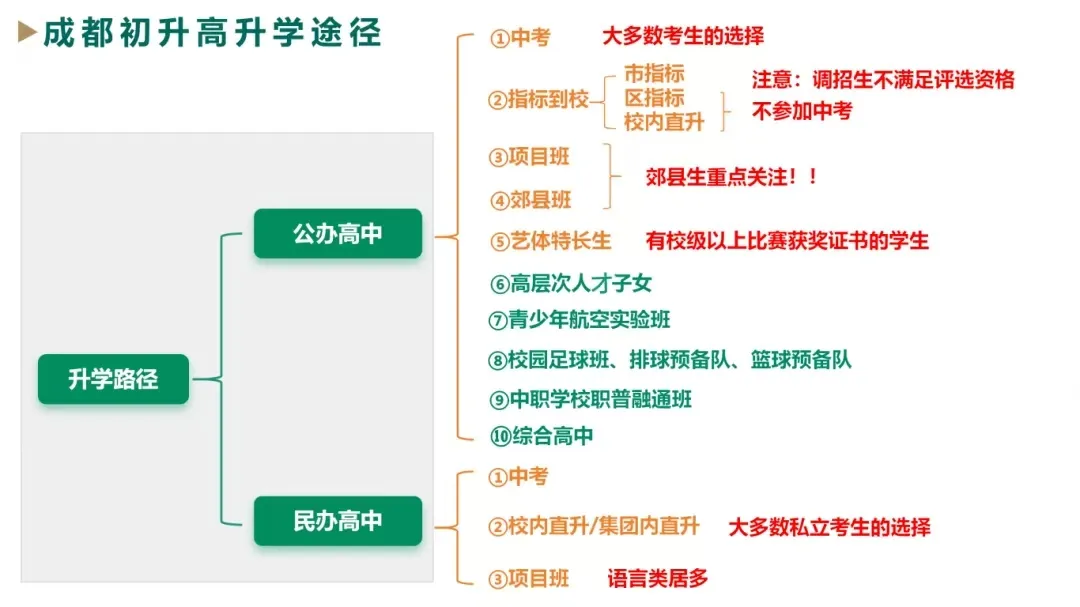 2026成都中考志愿填报彻底讲清楚|2大批次+8个平行志愿+7大升学路径,附25年收分线 第3张 2026成都中考志愿填报彻底讲清楚|2大批次+8个平行志愿+7大升学路径,附25年收分线 第3张