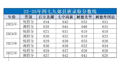 2026成都中考志愿填报彻底讲清楚|2大批次+8个平行志愿+7大升学路径,附25年收分线 第4张 2026成都中考志愿填报彻底讲清楚|2大批次+8个平行志愿+7大升学路径,附25年收分线 第4张