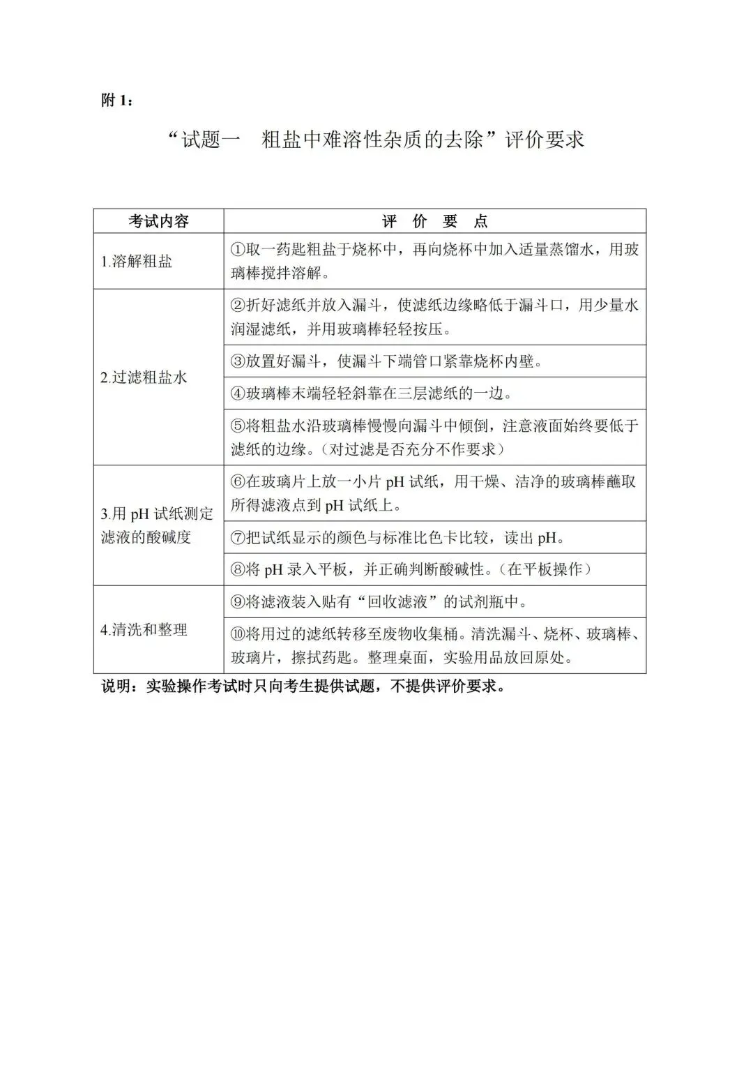 5.16开考 | 2026广州中考物化实验操作考试,需带双证、实验服、护目镜!(附考试范围) 第23张