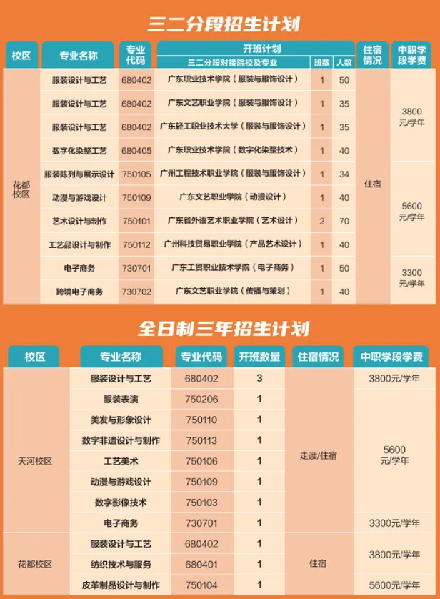 【2026年广东中考指南】5月即将开放日:广州市纺织服装职业学校!!国家重点中职学校!! 第12张