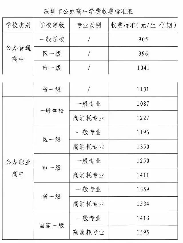 中考就像开盲盒 第1张