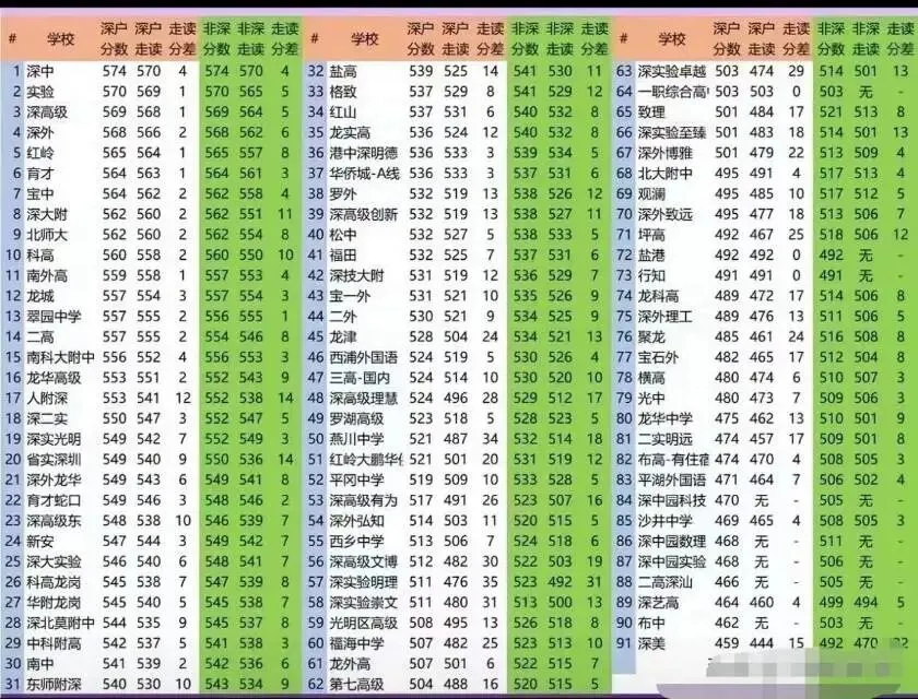 中考就像开盲盒 第2张