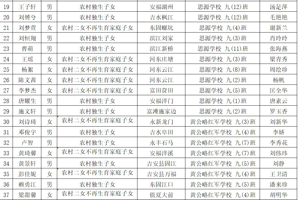 公示!青原区中考加分对象名单来了 第4张