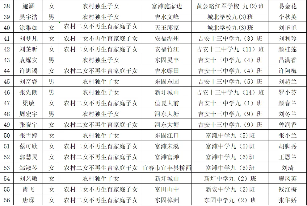 公示!青原区中考加分对象名单来了 第5张