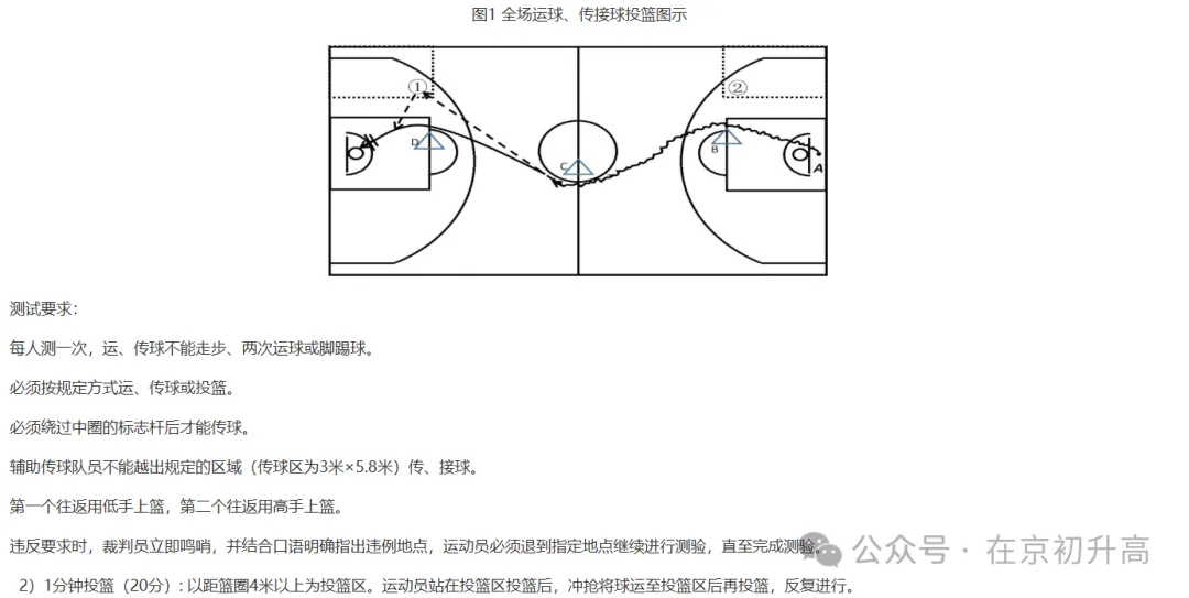 六小强!2026北京中考特长生简章出炉! 第20张