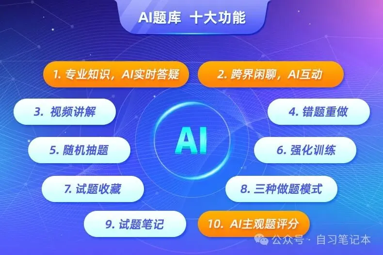 圣才AI题库丨2026年全国执业兽医资格考试(水生动物类)题库【真题精选+章节题库+试题】 第5张