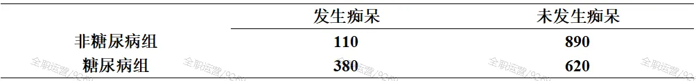 2026年《流行病学》公卫考研真题拆解第6期 | 复旦大学353:队列研究效应指标与病因分值! 第2张