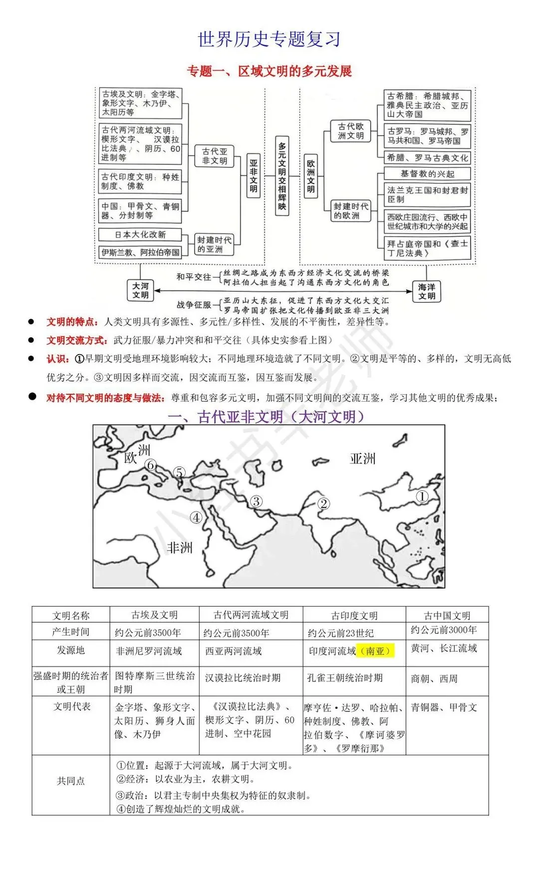 中考历史二轮复习世界史专题复习提纲 第3张