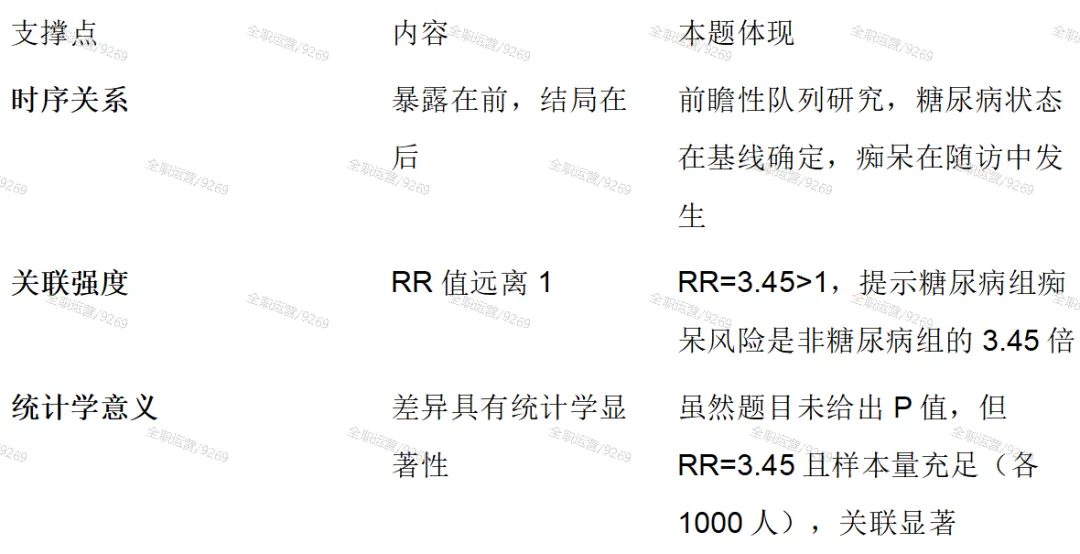 2026年《流行病学》公卫考研真题拆解第6期 | 复旦大学353:队列研究效应指标与病因分值! 第6张