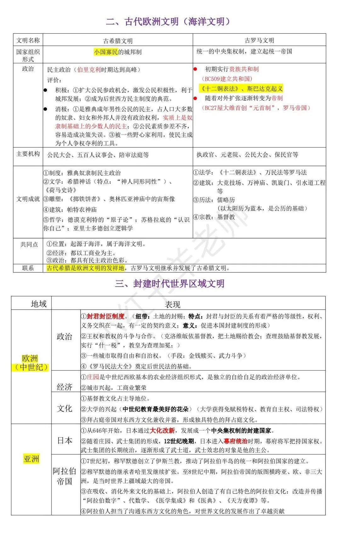 中考历史二轮复习世界史专题复习提纲 第4张