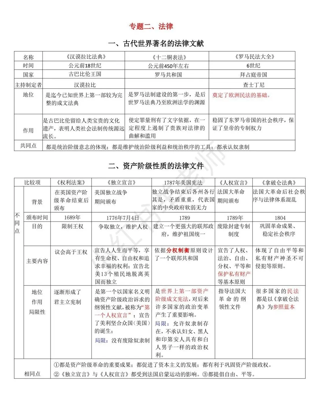 中考历史二轮复习世界史专题复习提纲 第5张