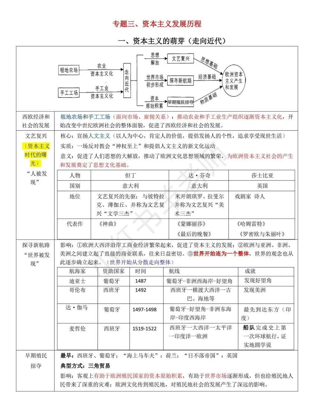中考历史二轮复习世界史专题复习提纲 第6张