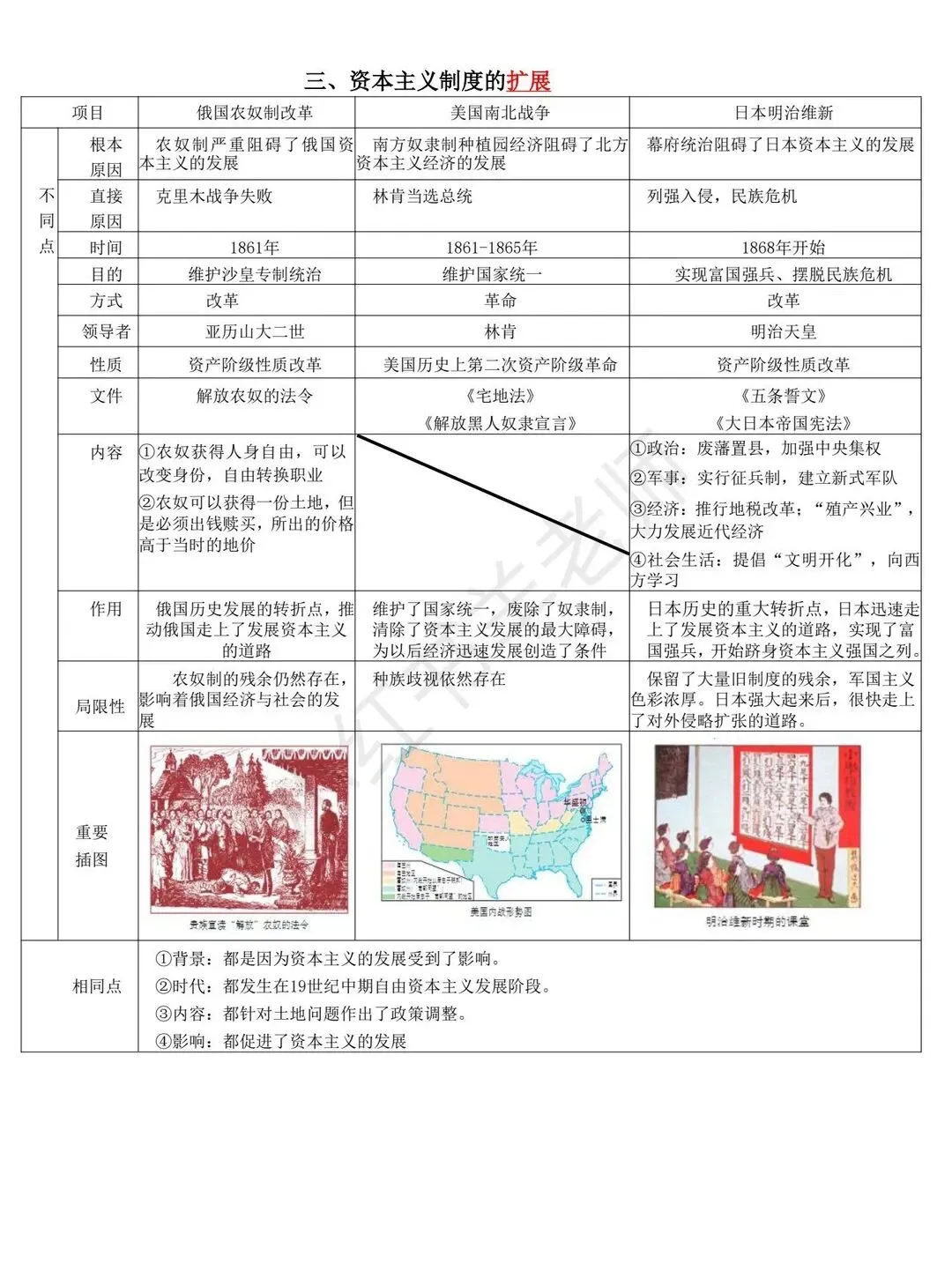 中考历史二轮复习世界史专题复习提纲 第8张